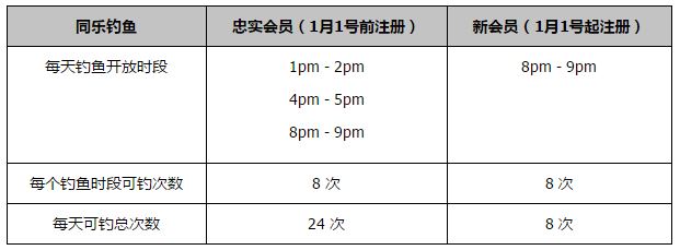 全场比赛结束，阿森纳1-1埃因霍温，小组赛4胜1平1负头名收官！